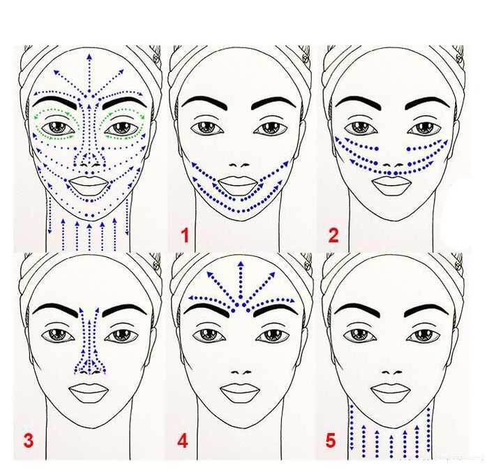 skema penggunaan produk anti-penuaan pada wajah